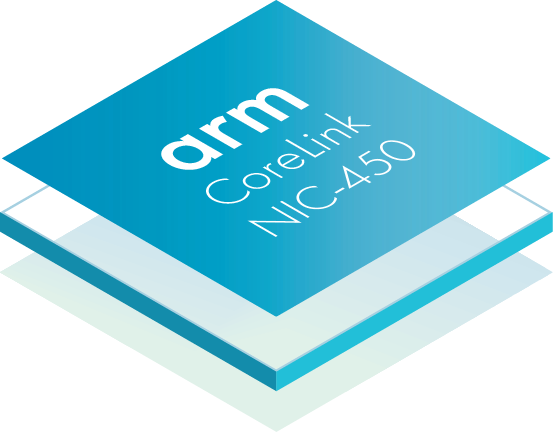 CoreLink NIC-450