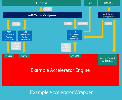 Basic Wrapper Implementation