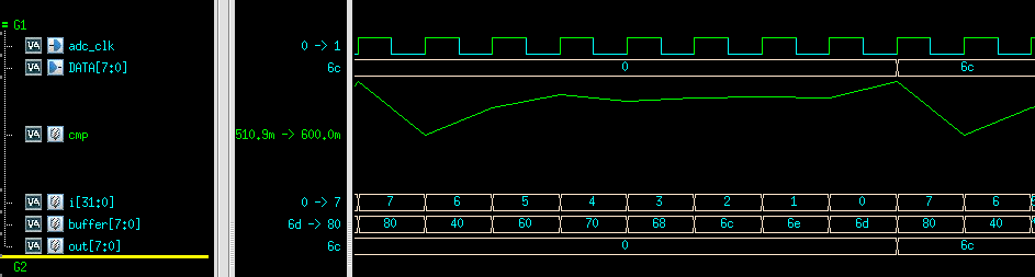 SAR ADC verilog AMS simulation