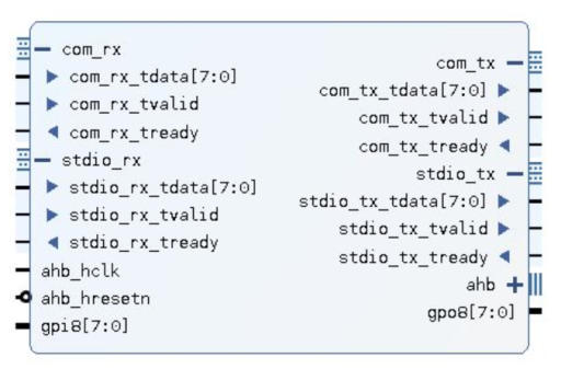 ADP agent receive and transmit AXI-stream ports