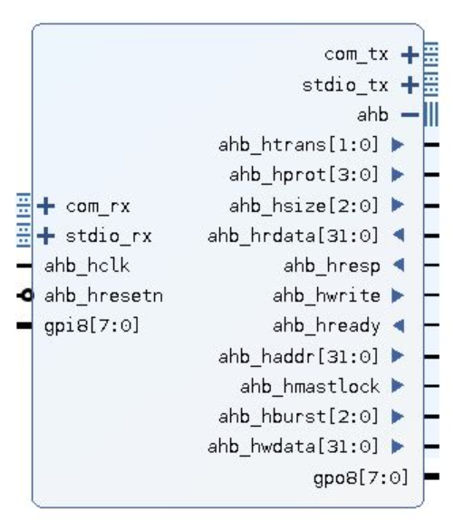 ADP agent AHB-lite controller interface
