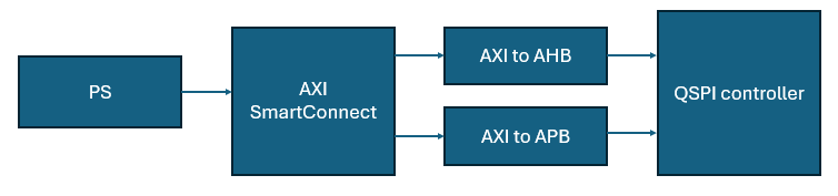 FPGA implementation