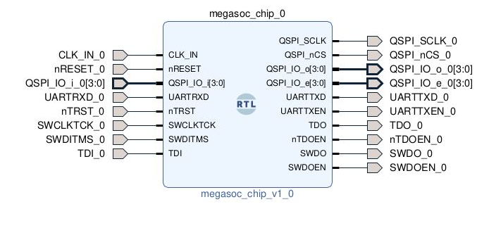 megasoc_chip FPGA