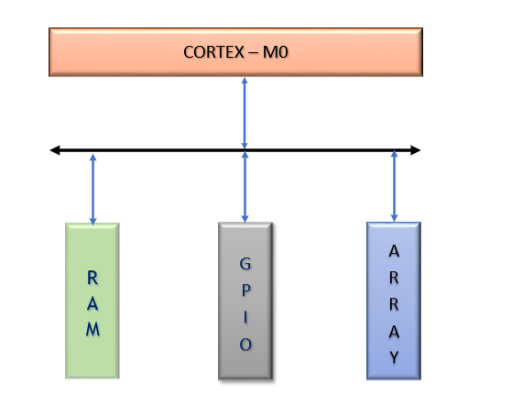 System Architecture