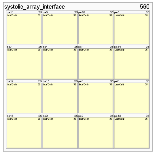 System Architecture