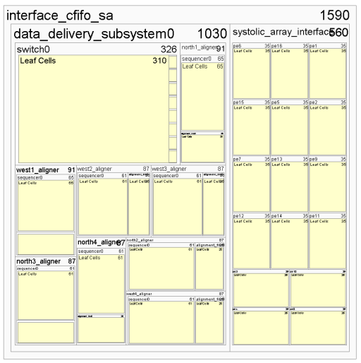 System Architecture