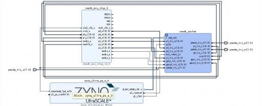 Testbench design captured in Vivado(R)