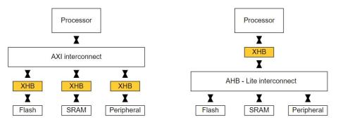 Image of XXBH-400 implementations