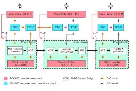 PCK-600 Power Control Kit block diagram