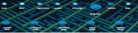 Site structure showing design flow